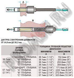 Схема вальцовки для обработки труб в теплообменниках серия 1200-5